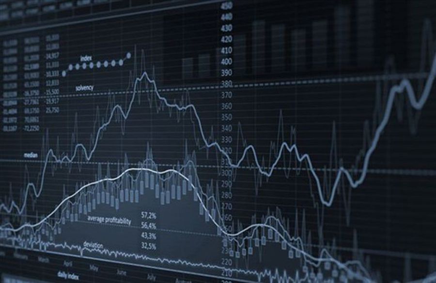Investment Strategies